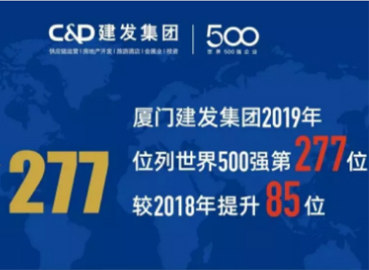 上升85位！建發(fā)位列《財(cái)富》世界500強(qiáng)277位